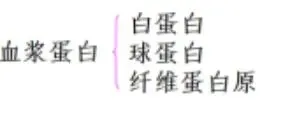 真题分享 | 执兽考试易错题之动物生理学篇(四)-第4张图片-四季读书网 真题分享 | 执兽考试易错题之动物生理学篇(四)-第4张图片-四季读书网