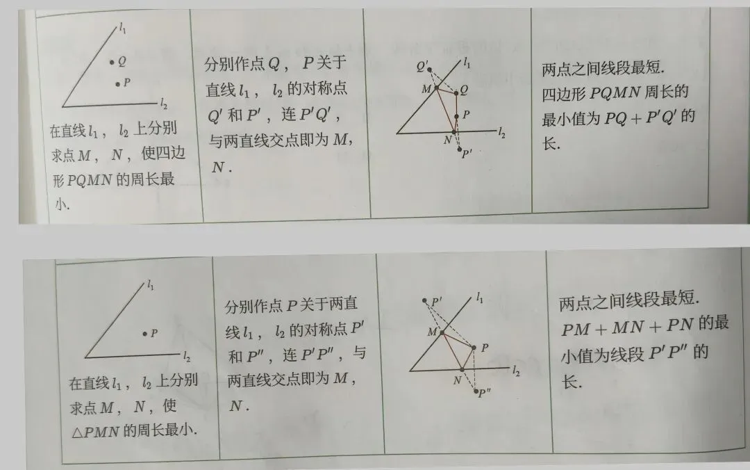 初二几何:将军饮马进阶!周长最小模型,中考必考!看懂这篇不再丢分-第3张图片-四季读书网