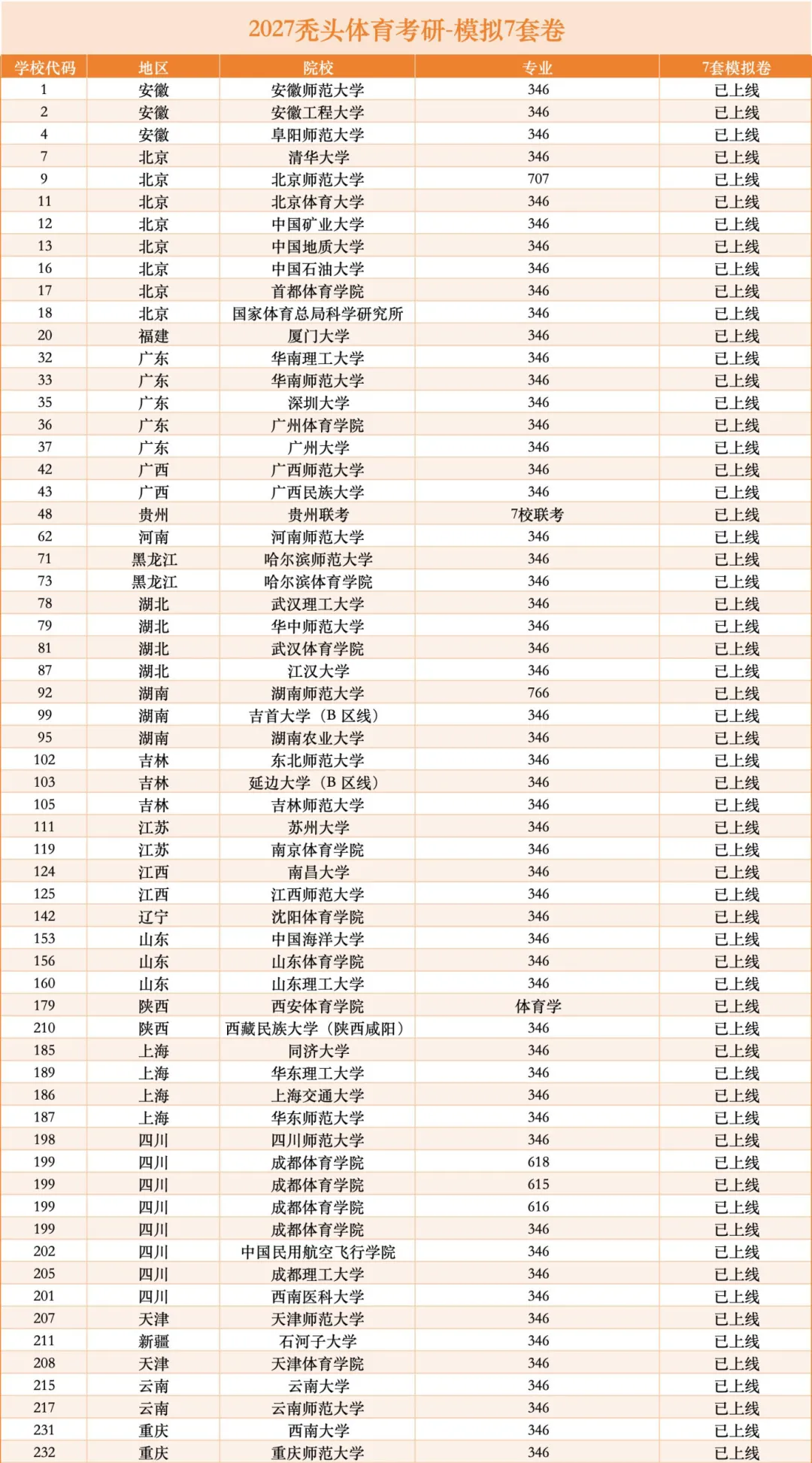 27体育考研丨成都体育学院618体育综合模考7套卷上线!-第4张图片-四季读书网 27体育考研丨成都体育学院618体育综合模考7套卷上线!-第4张图片-四季读书网
