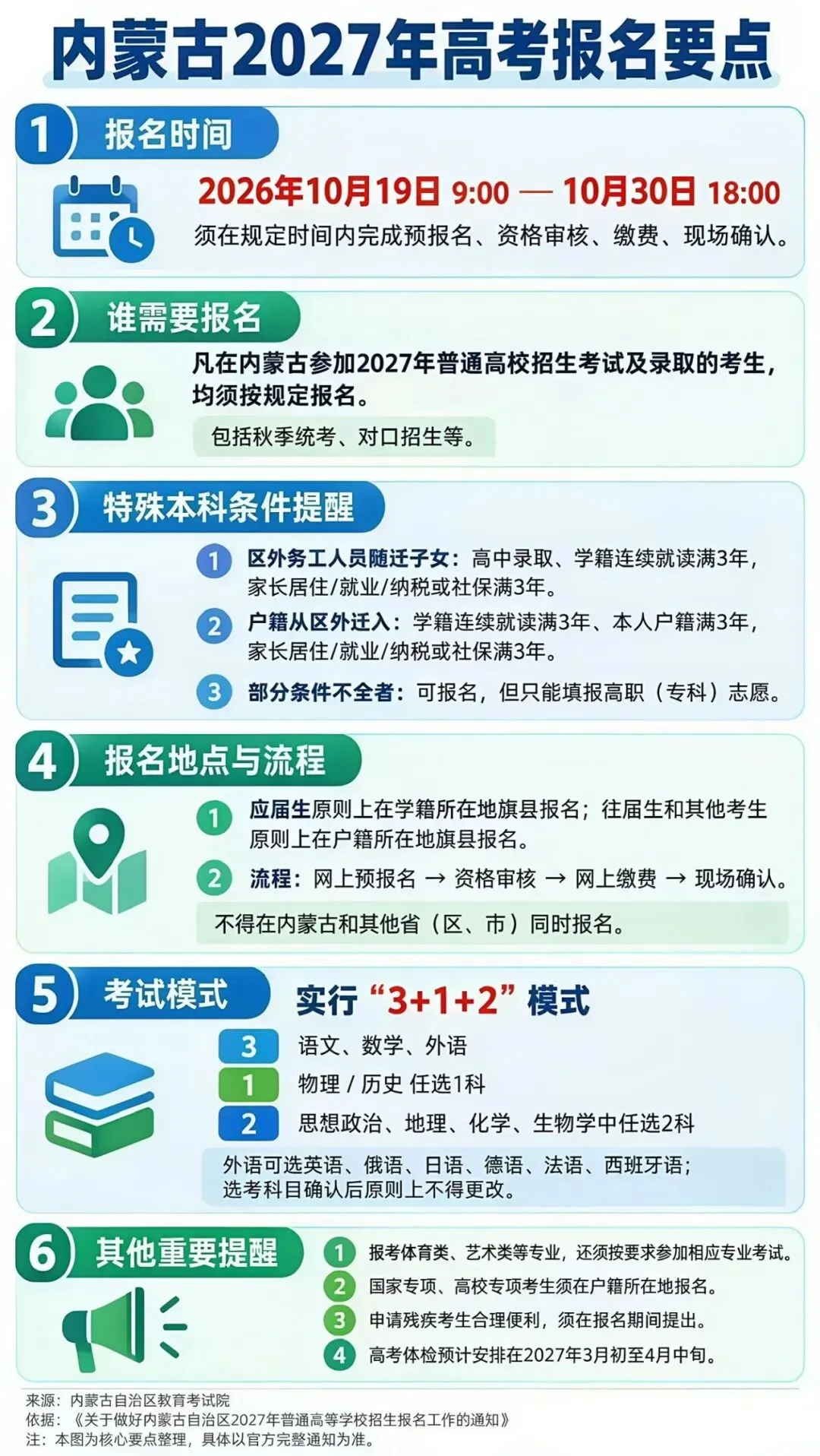 升学规划 || 内蒙古2027年高考10月19日开始报名!这6类材料务必提前准备!-第4张图片-四季读书网