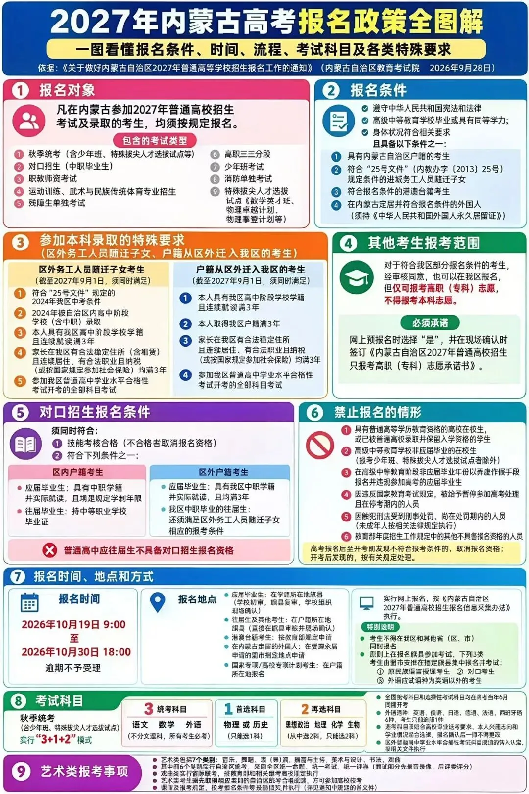 升学规划 || 内蒙古2027年高考10月19日开始报名!这6类材料务必提前准备!-第5张图片-四季读书网