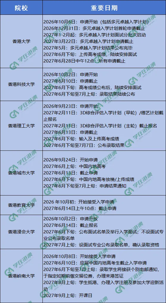 2027香港院校内地本科申请入口及高考分数要求汇总发布,附高频问题解答!-第1张图片-四季读书网