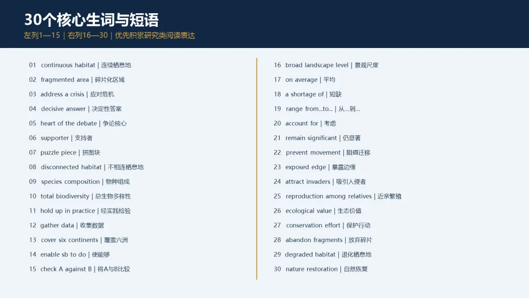 每天一篇高考阅读Day10|森林切成“拼图”,物种真的更多吗?-第5张图片-四季读书网 每天一篇高考阅读Day10|森林切成“拼图”,物种真的更多吗?-第5张图片-四季读书网