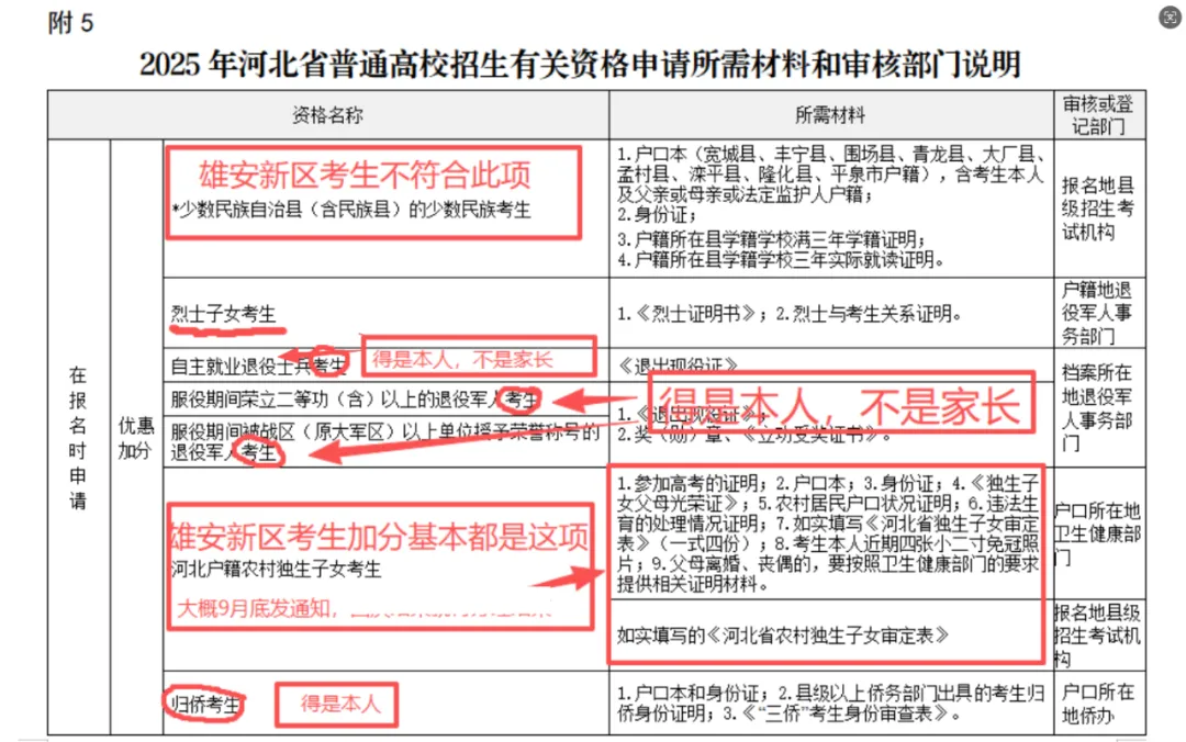 高考报名优惠加分和优先录取资格说明-第1张图片-四季读书网