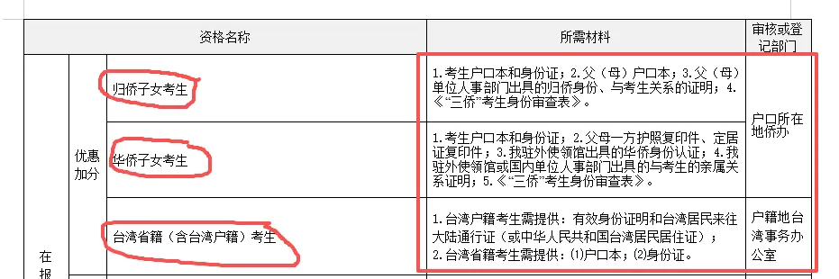 高考报名优惠加分和优先录取资格说明-第2张图片-四季读书网