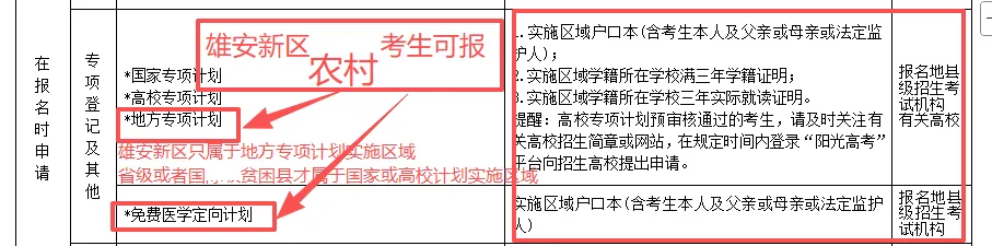 高考报名优惠加分和优先录取资格说明-第3张图片-四季读书网