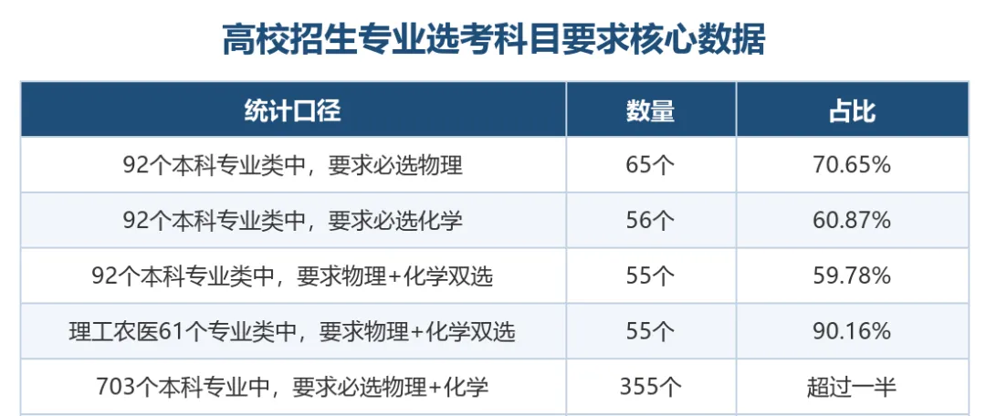 一文详解北京新高考选科!附避坑指南及选科攻略-第7张图片-四季读书网 一文详解北京新高考选科!附避坑指南及选科攻略-第7张图片-四季读书网