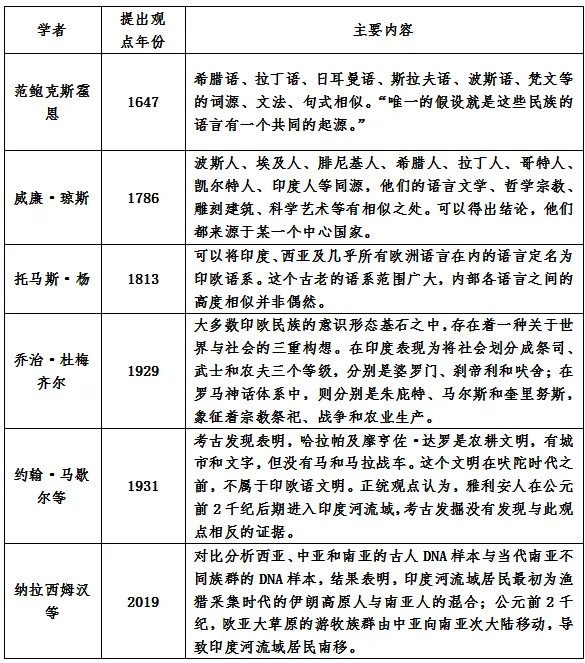 【好题推荐】项目式、探究式等高考真题范例-第5张图片-四季读书网 【好题推荐】项目式、探究式等高考真题范例-第5张图片-四季读书网