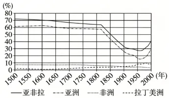 【好题推荐】项目式、探究式等高考真题范例-第8张图片-四季读书网 【好题推荐】项目式、探究式等高考真题范例-第8张图片-四季读书网