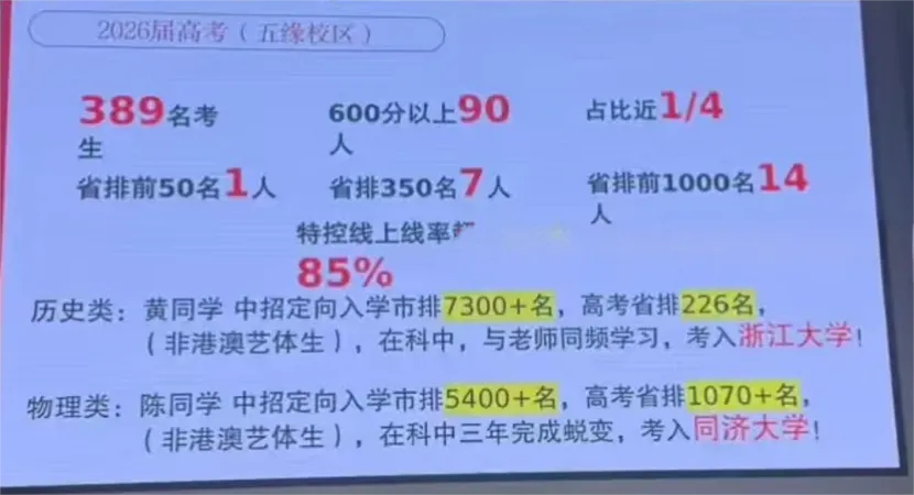 岛内市直属科技中学1.8亿扩建,今年高考成绩也很优异!-第5张图片-四季读书网