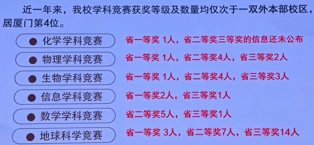 岛内市直属科技中学1.8亿扩建,今年高考成绩也很优异!-第9张图片-四季读书网