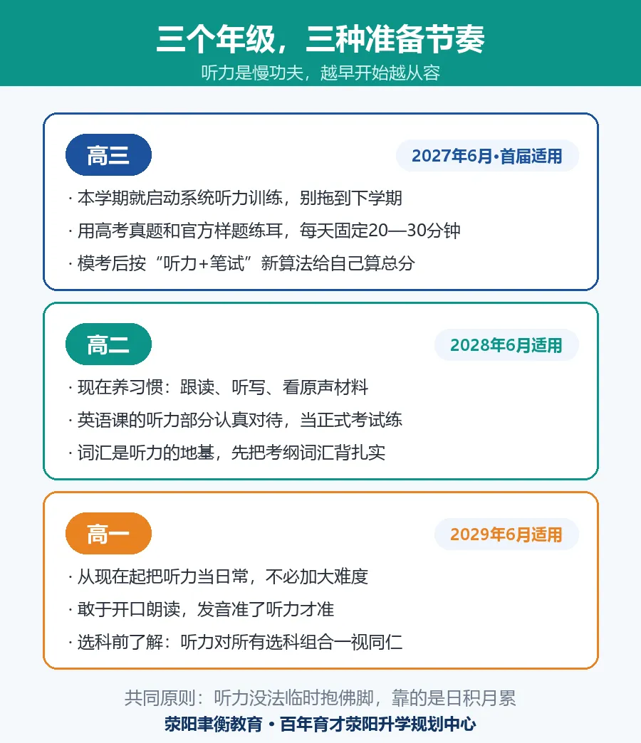 2027年河南高考,外语听力30分将首次计入总分:高一高二高三家长现在该做什么-第3张图片-四季读书网