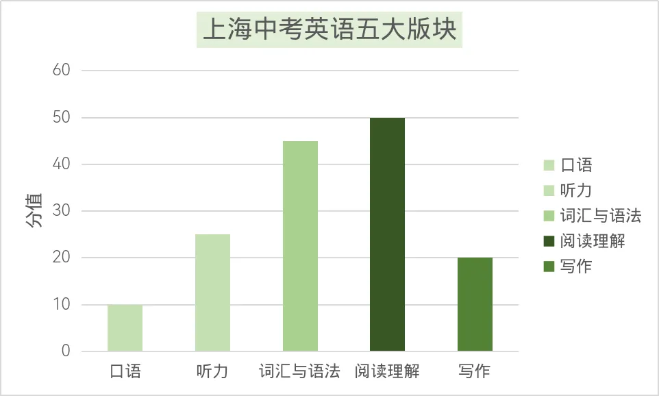 2027新中考元年:英语变化最大,怎么考?-第1张图片-四季读书网 2027新中考元年:英语变化最大,怎么考?-第1张图片-四季读书网