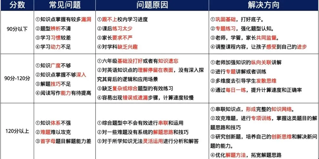 2027新中考元年:英语变化最大,怎么考?-第4张图片-四季读书网 2027新中考元年:英语变化最大,怎么考?-第4张图片-四季读书网
