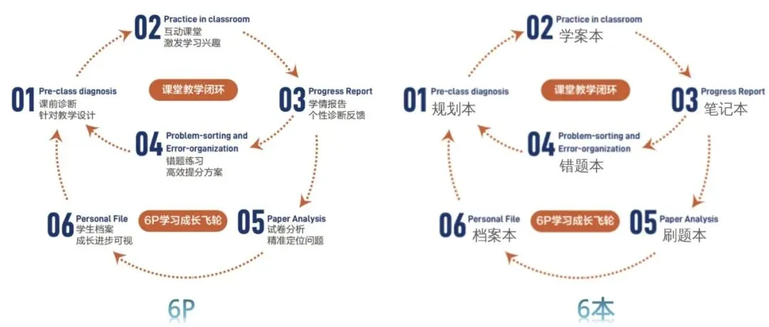 2027新中考元年:英语变化最大,怎么考?-第6张图片-四季读书网 2027新中考元年:英语变化最大,怎么考?-第6张图片-四季读书网