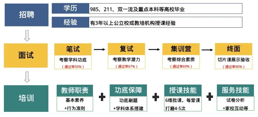2027新中考元年:英语变化最大,怎么考?-第8张图片-四季读书网 2027新中考元年:英语变化最大,怎么考?-第8张图片-四季读书网