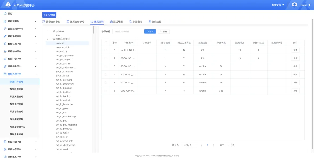 客户真题讲解|趁手好用,AllData搭建数据治理平台,集成开源项目数据模型/门户/标准/权限管理,建设数据资产与治理平台(二)-第8张图片-四季读书网