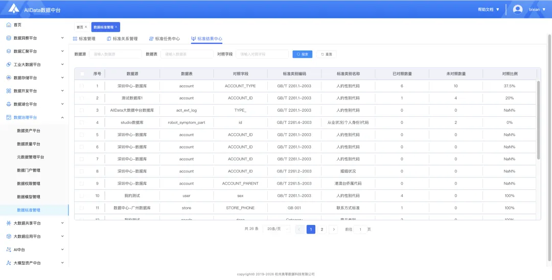 客户真题讲解|趁手好用,AllData搭建数据治理平台,集成开源项目数据模型/门户/标准/权限管理,建设数据资产与治理平台(二)-第17张图片-四季读书网