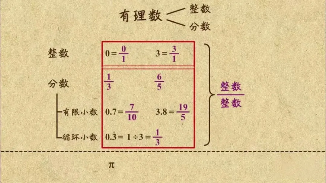 初一数学“有理数”最容易错的五个地方,附例题解析-第1张图片-四季读书网