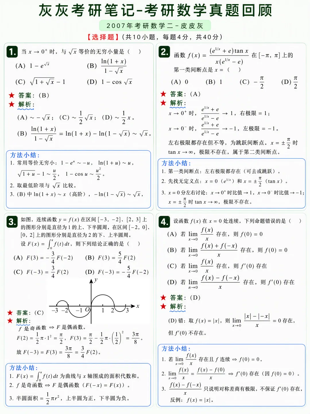 【2007年】考研数学二真题方法论-第2张图片-四季读书网