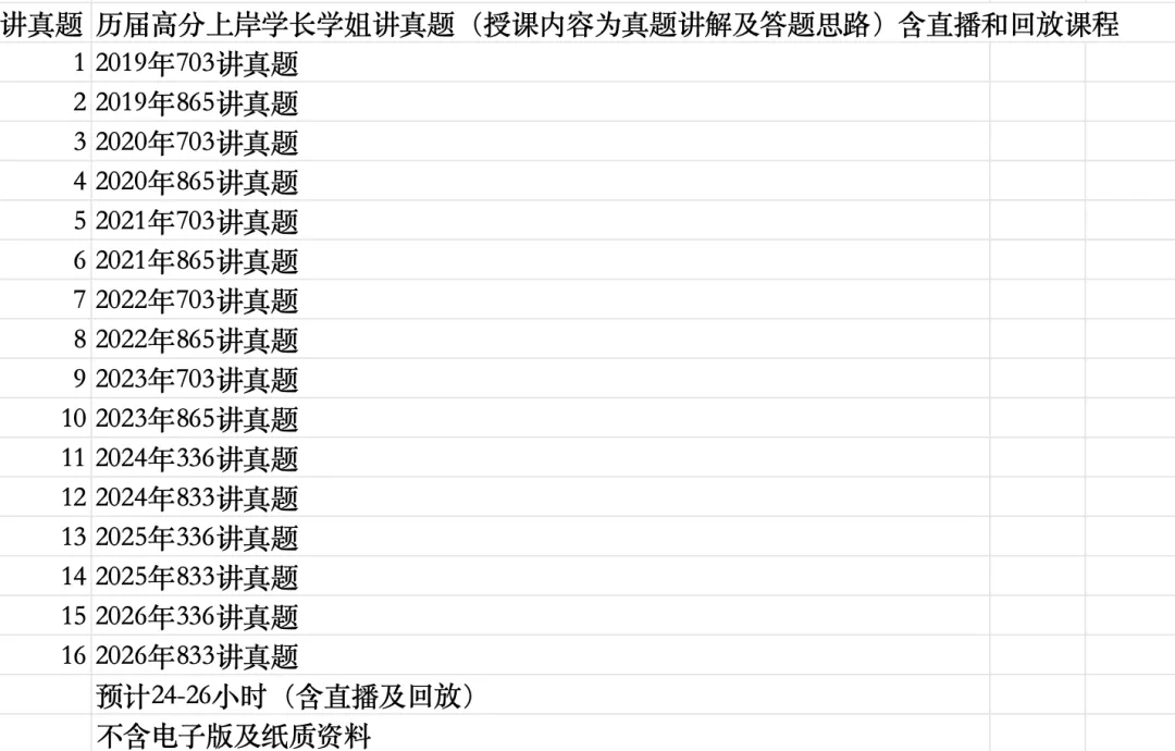 云南大学美术考研27届冲刺班/真题班/押题卷/线下最后督学/最后80天感觉离考上研究生越来越远了吗?相信你还值得抢救一下-第3张图片-四季读书网