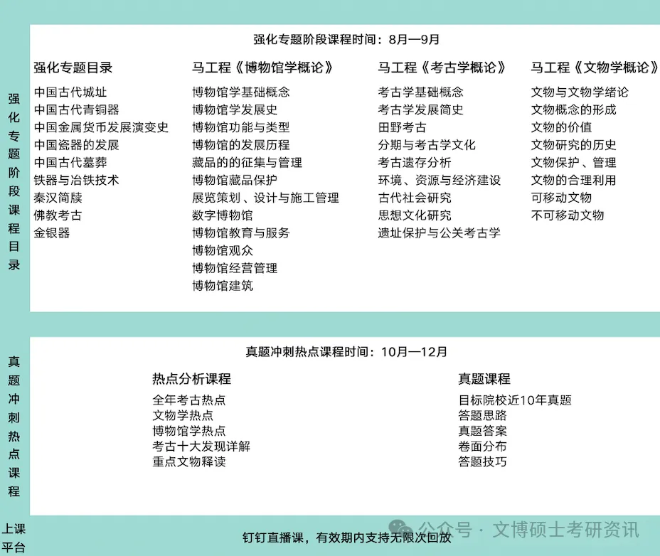 2027年半程班来袭,强化真题班,直接对应最新真题-第2张图片-四季读书网