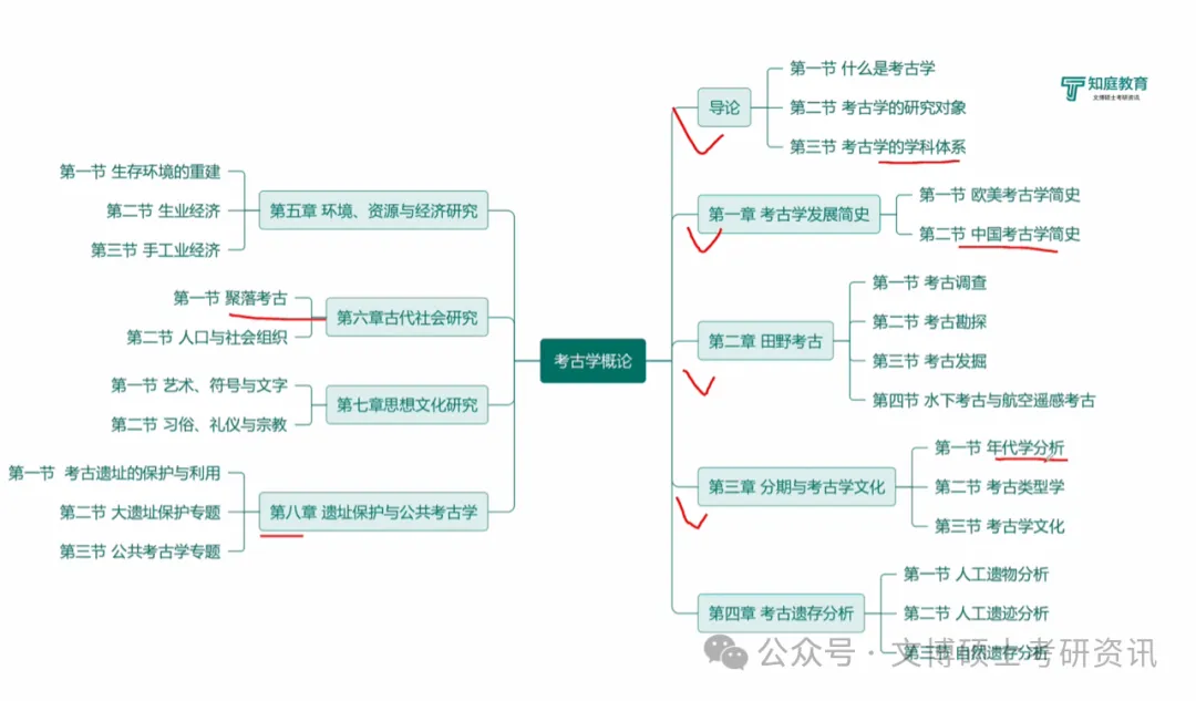 2027年半程班来袭,强化真题班,直接对应最新真题-第7张图片-四季读书网