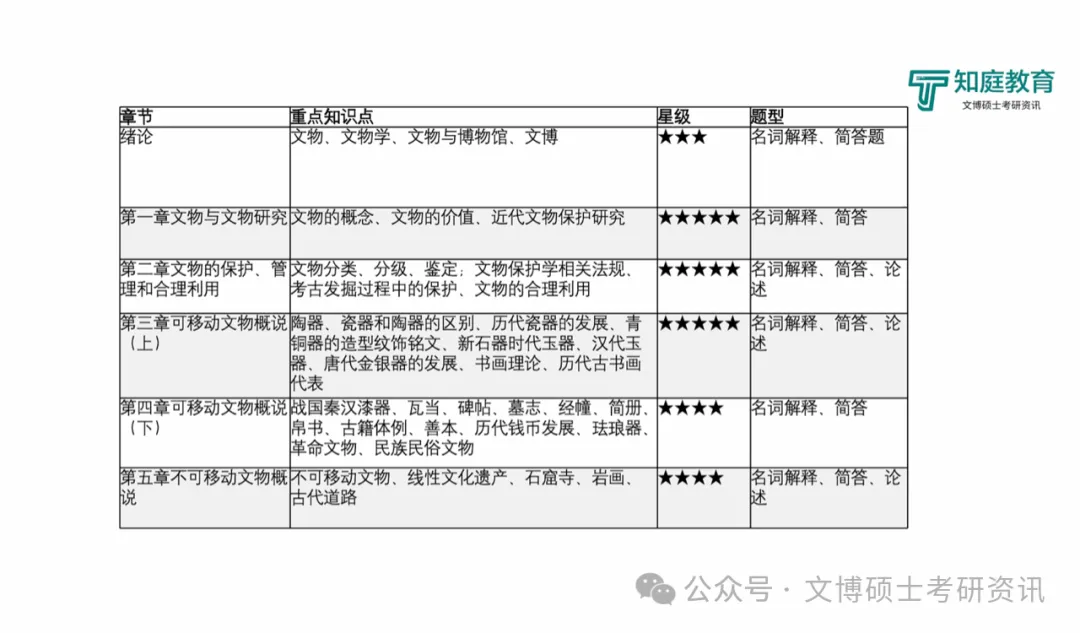 2027年半程班来袭,强化真题班,直接对应最新真题-第10张图片-四季读书网