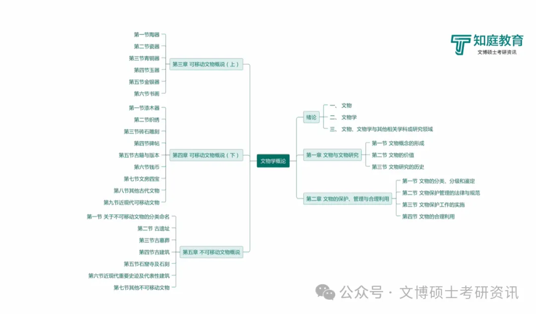 2027年半程班来袭,强化真题班,直接对应最新真题-第11张图片-四季读书网