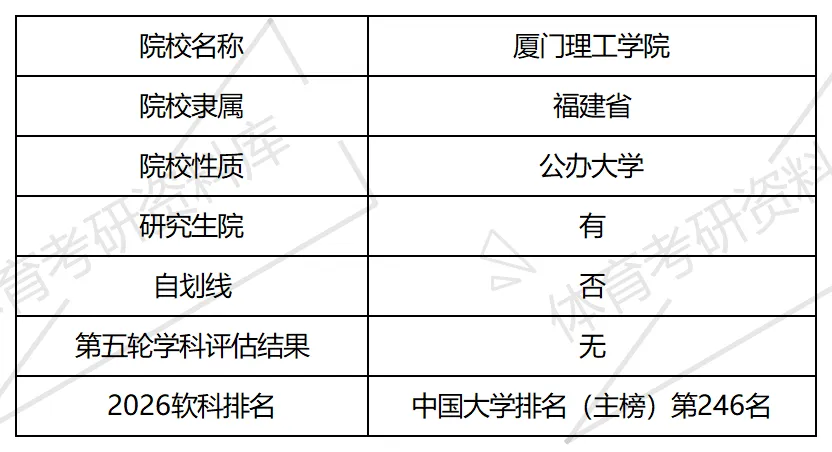 厦门理工体育考研备考攻略暨2027年厦门理工学院体育考研招生简章、专业目录、参考书目、资料、复试分数线、历年及学校简介!-第2张图片-四季读书网