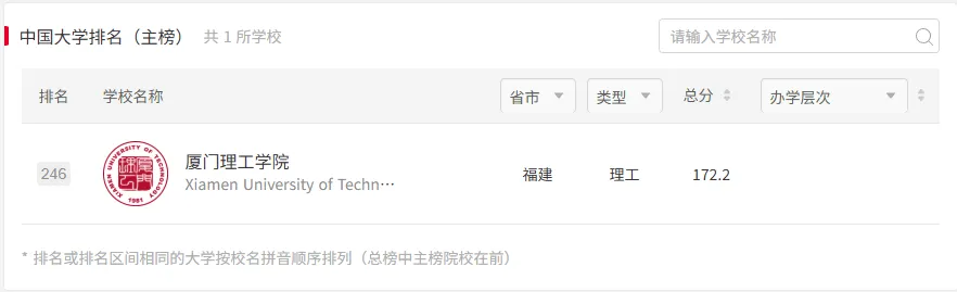 厦门理工体育考研备考攻略暨2027年厦门理工学院体育考研招生简章、专业目录、参考书目、资料、复试分数线、历年及学校简介!-第3张图片-四季读书网