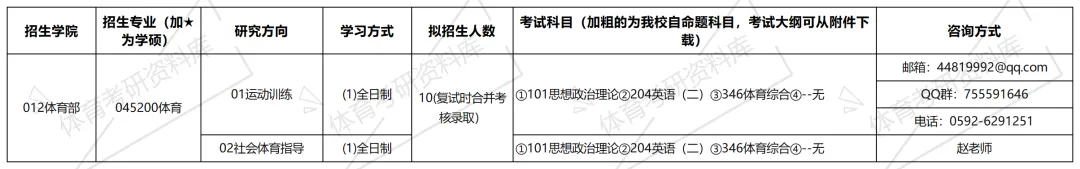 厦门理工体育考研备考攻略暨2027年厦门理工学院体育考研招生简章、专业目录、参考书目、资料、复试分数线、历年及学校简介!-第8张图片-四季读书网