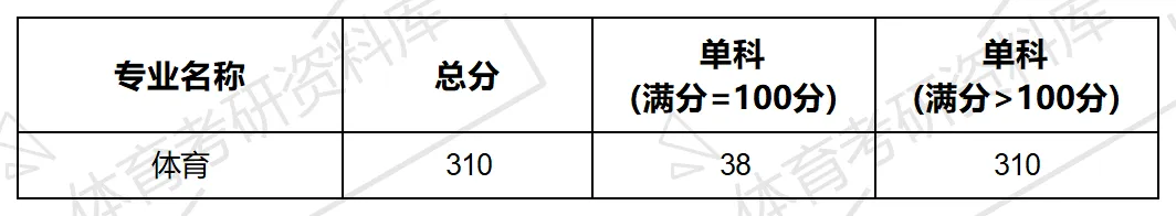 厦门理工体育考研备考攻略暨2027年厦门理工学院体育考研招生简章、专业目录、参考书目、资料、复试分数线、历年及学校简介!-第11张图片-四季读书网