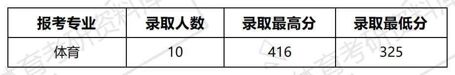 厦门理工体育考研备考攻略暨2027年厦门理工学院体育考研招生简章、专业目录、参考书目、资料、复试分数线、历年及学校简介!-第12张图片-四季读书网