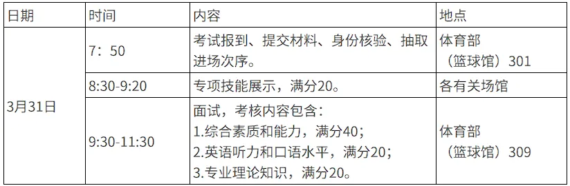 厦门理工体育考研备考攻略暨2027年厦门理工学院体育考研招生简章、专业目录、参考书目、资料、复试分数线、历年及学校简介!-第13张图片-四季读书网