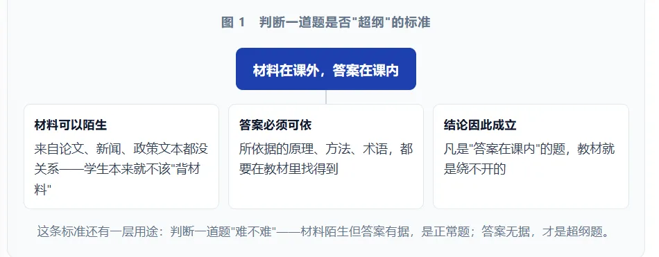 高考教材到底该怎么用?你可能和大部分人都理解错了-第2张图片-四季读书网