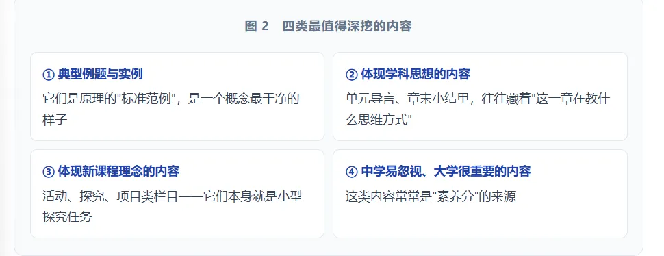 高考教材到底该怎么用?你可能和大部分人都理解错了-第3张图片-四季读书网