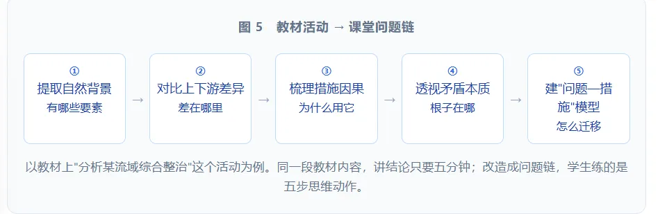 高考教材到底该怎么用?你可能和大部分人都理解错了-第6张图片-四季读书网