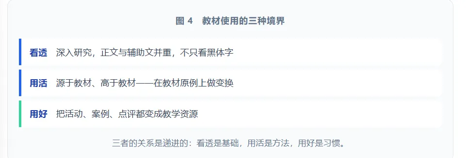 高考教材到底该怎么用?你可能和大部分人都理解错了-第5张图片-四季读书网