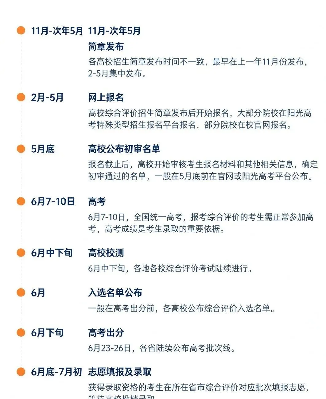 报好能省30分!这项高考招生途径报考条件、材料准备、时间线全梳理-第5张图片-四季读书网
