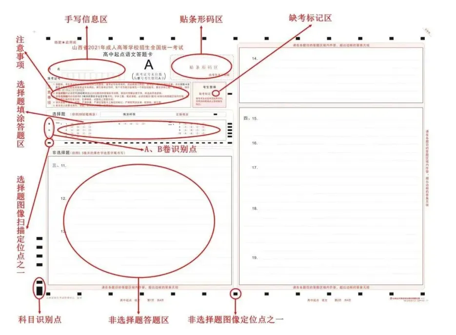 2026年成人高考最新专升本答题应试技巧!-第2张图片-四季读书网