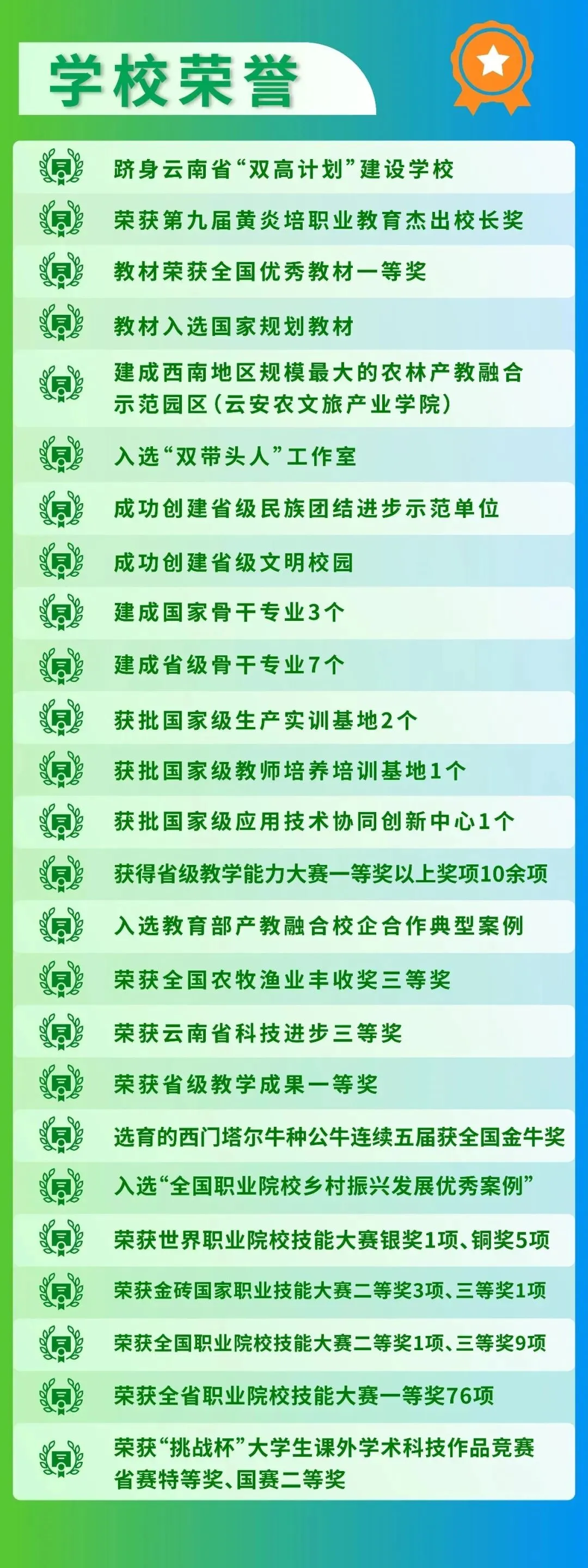 【云南春季高考】2027年会考多少分能上云南农业职业技术学院?(附2026年春季招生简章)-第5张图片-四季读书网 【云南春季高考】2027年会考多少分能上云南农业职业技术学院?(附2026年春季招生简章)-第5张图片-四季读书网