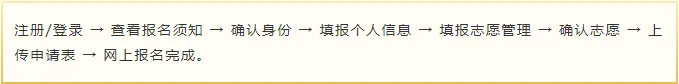黑龙江高考多元化升学路径:综合评价是什么?哪些高中生适合报考?-第1张图片-四季读书网 黑龙江高考多元化升学路径:综合评价是什么?哪些高中生适合报考?-第1张图片-四季读书网