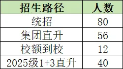 海淀这所十二年一贯公办校,两年高考就打出名堂,今年还能不能进?-第6张图片-四季读书网