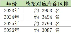 海淀这所十二年一贯公办校,两年高考就打出名堂,今年还能不能进?-第7张图片-四季读书网