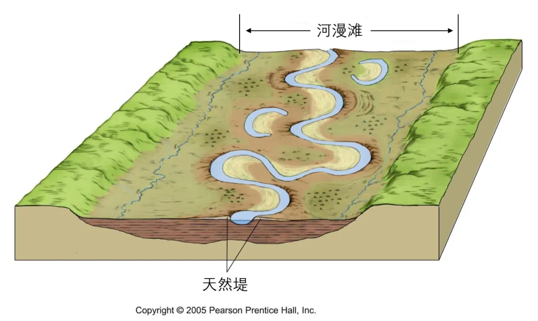 高考地理中的河漫滩,附河流流向判读方法!-第2张图片-四季读书网 高考地理中的河漫滩,附河流流向判读方法!-第2张图片-四季读书网