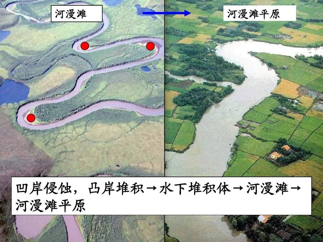 高考地理中的河漫滩,附河流流向判读方法!-第3张图片-四季读书网 高考地理中的河漫滩,附河流流向判读方法!-第3张图片-四季读书网