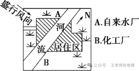 高考地理中的河漫滩,附河流流向判读方法!-第15张图片-四季读书网 高考地理中的河漫滩,附河流流向判读方法!-第15张图片-四季读书网