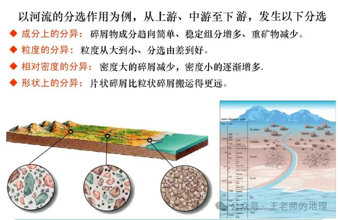 高考地理中的河漫滩,附河流流向判读方法!-第17张图片-四季读书网 高考地理中的河漫滩,附河流流向判读方法!-第17张图片-四季读书网