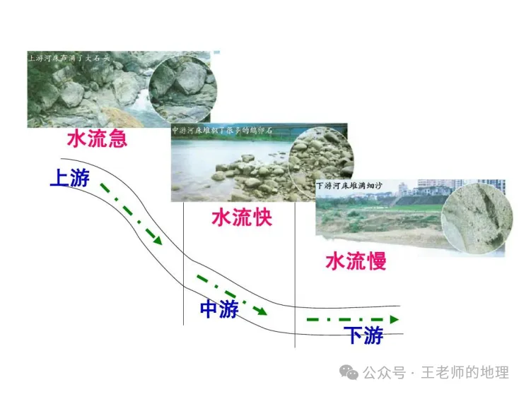高考地理中的河漫滩,附河流流向判读方法!-第18张图片-四季读书网 高考地理中的河漫滩,附河流流向判读方法!-第18张图片-四季读书网
